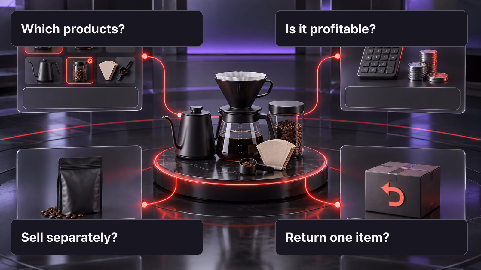 Four bundle questions connect product selection, profitability, standalone choices and component returns.
