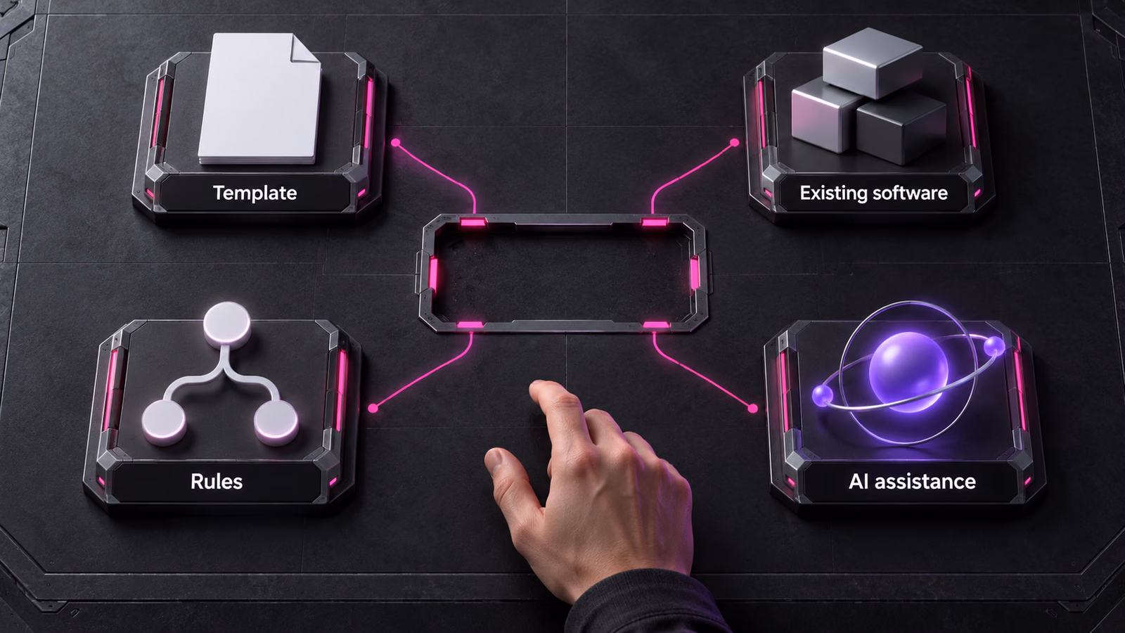 Four options for a task: a template, existing software, fixed rules, or AI assistance.