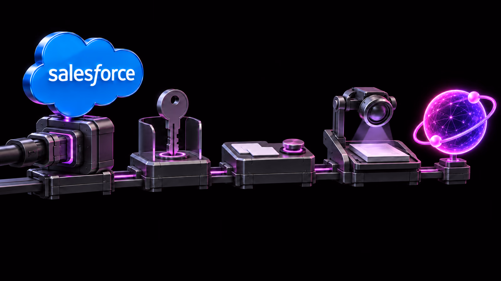 Dimensional Salesforce and Workers logos mark a rail of connection, permission, human-review and record-verification controls.
