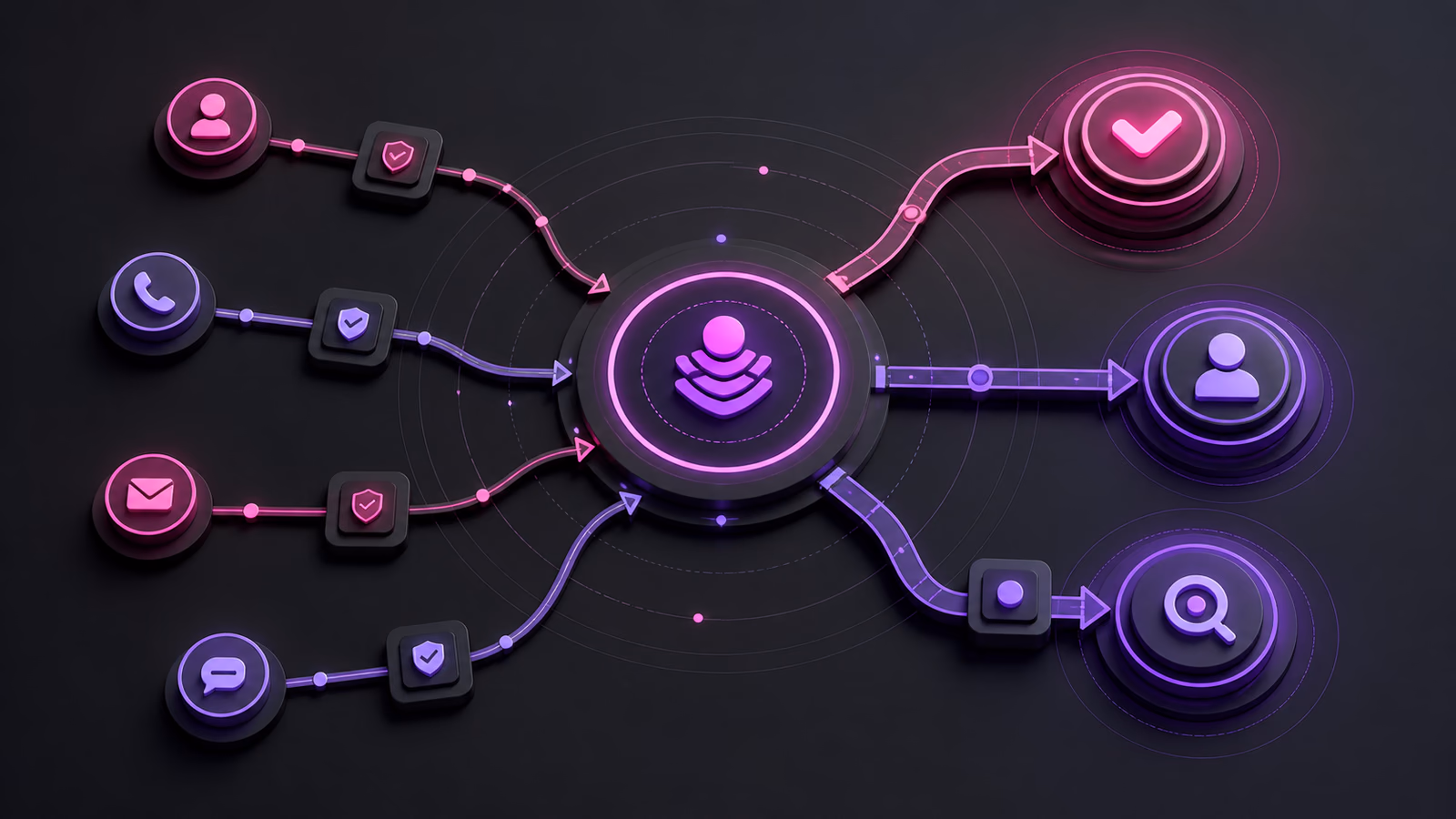 Common call paths move through a Worker system toward approved action, human escalation, or monitored follow-up.